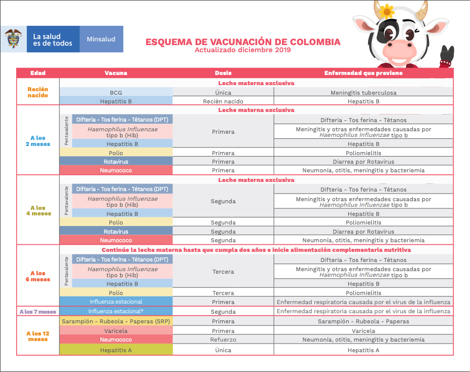 Esquema nacional de vacunacion Colombia